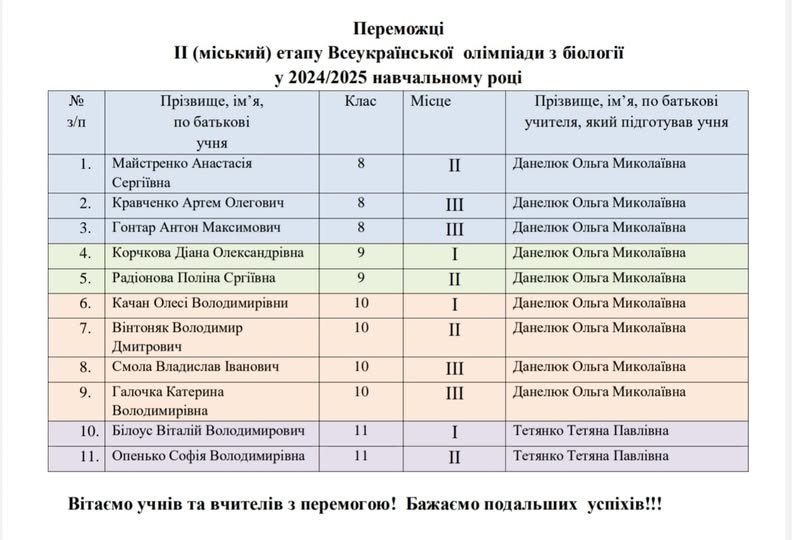 Олімпіада з біології