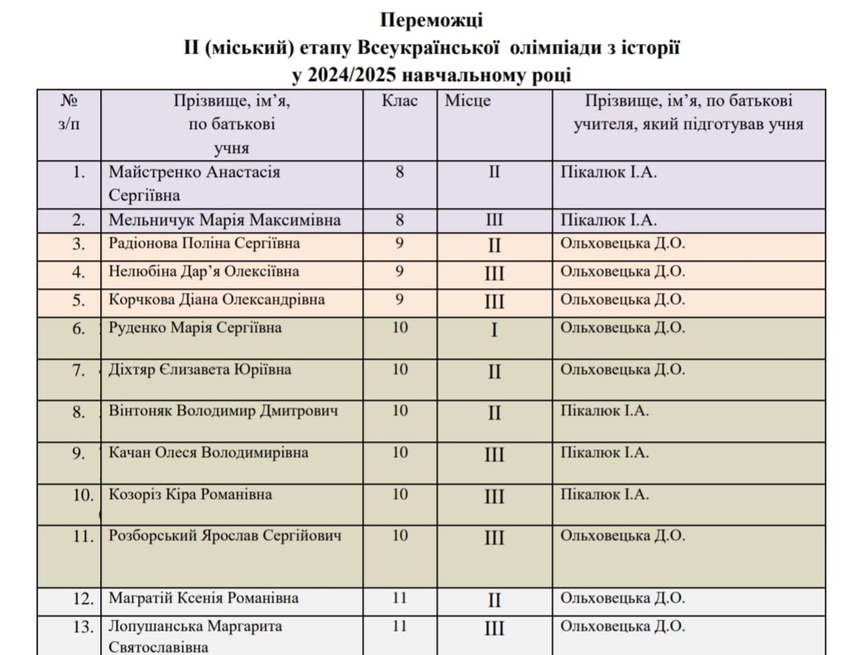 Олімпіада з історії