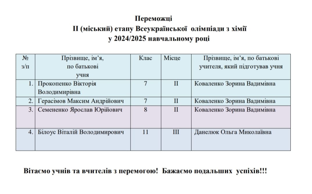 Олімпіада з хімії