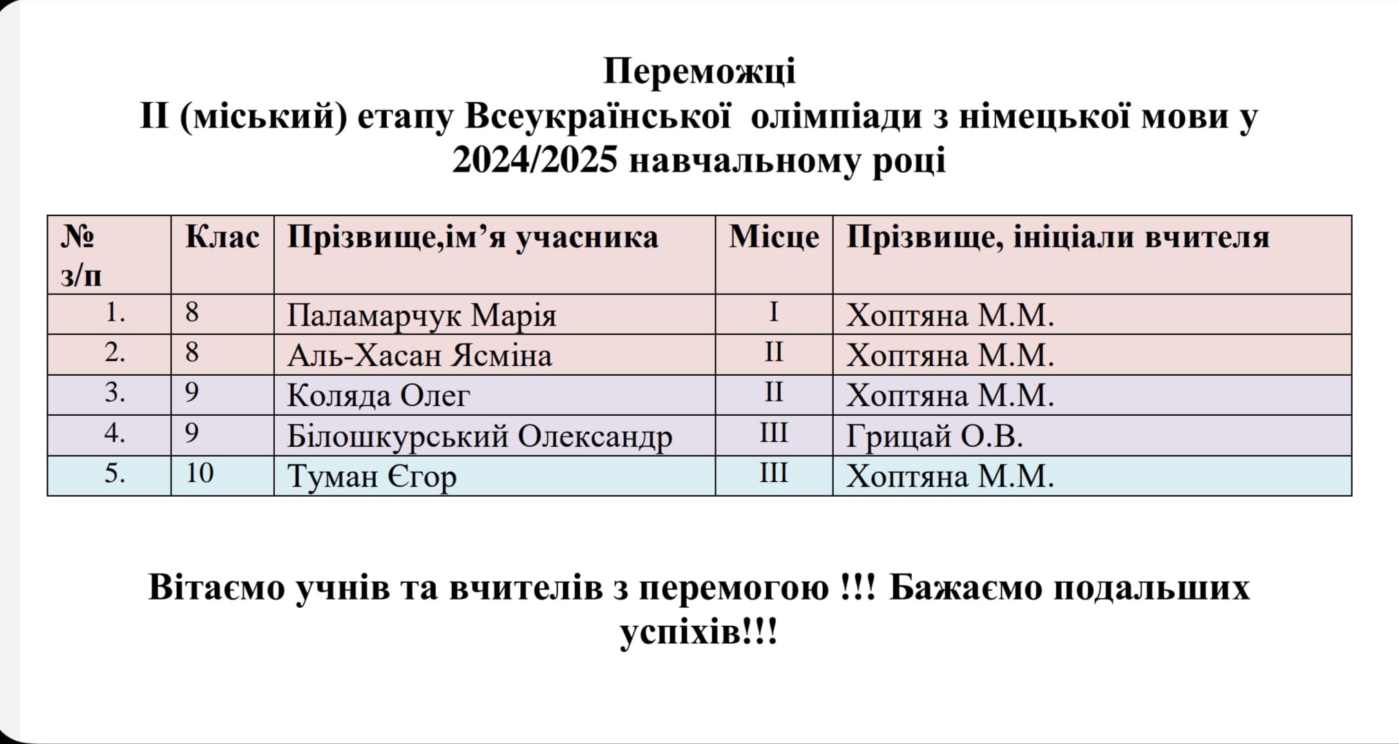 Олімпіада з німецької мови