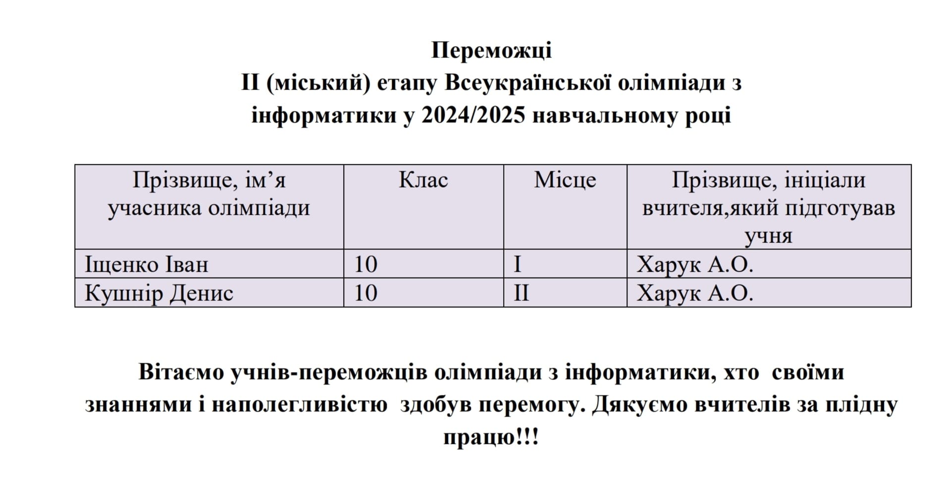 Олімпіада з інформатики