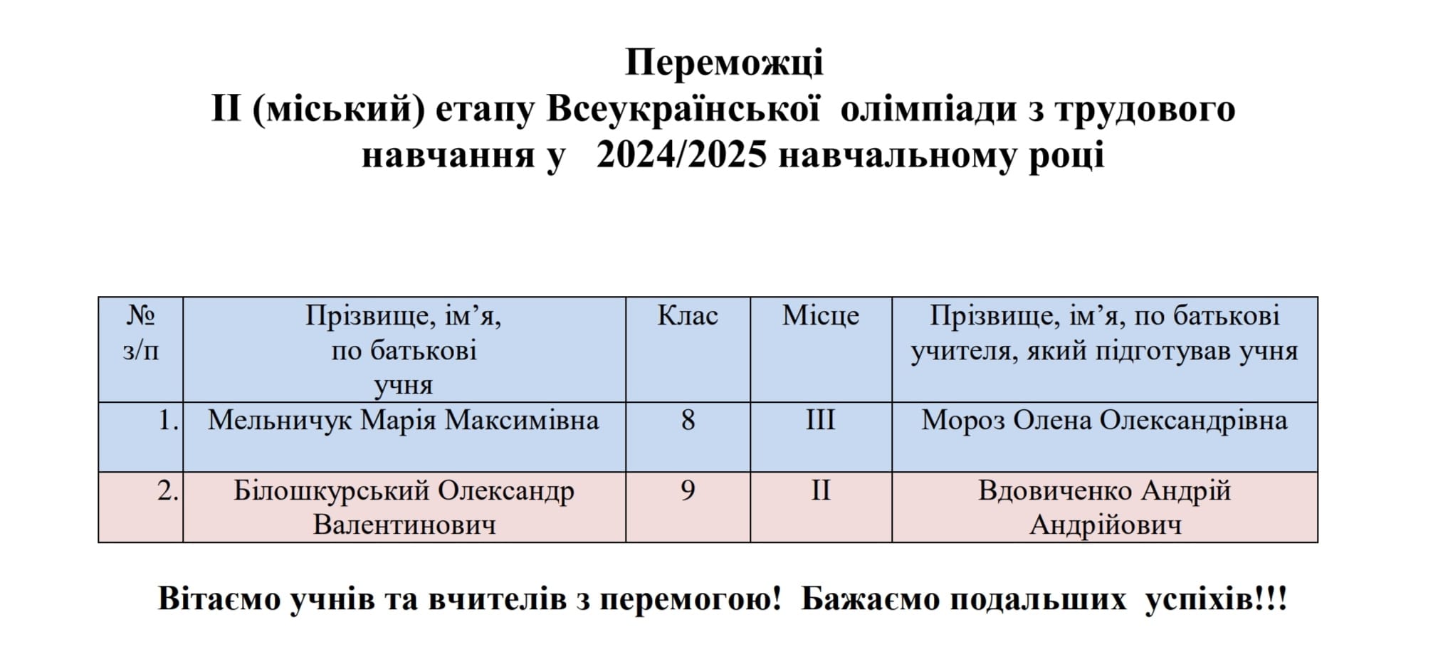 Олімпіада з трудового навчання